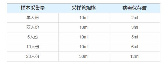 栔R病毒管